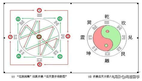 天罡八卦步|道教符咒，天罡八卦步的修煉方法